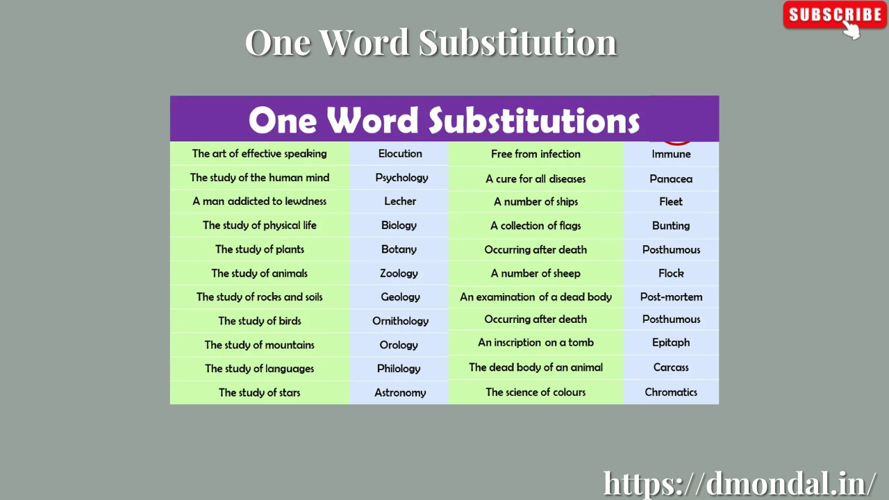 One Word Substitution