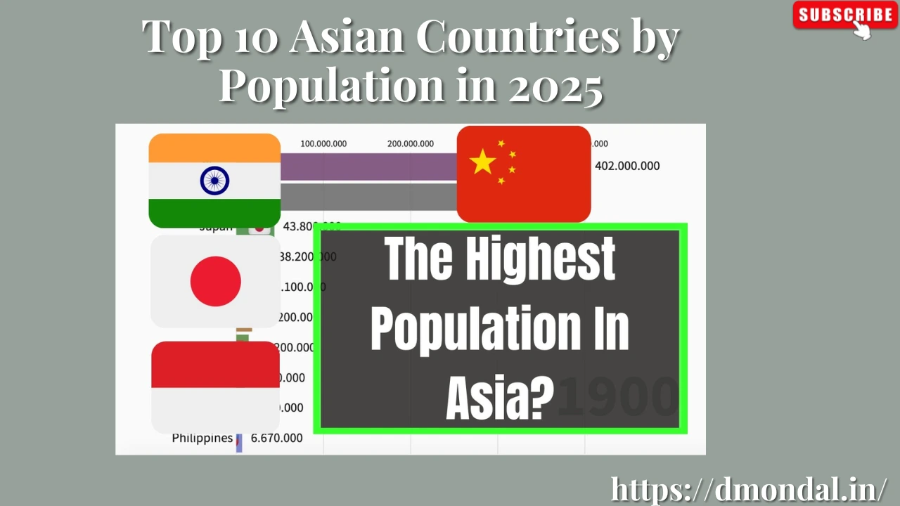 Top 10 Asian Countries by Population in 2025