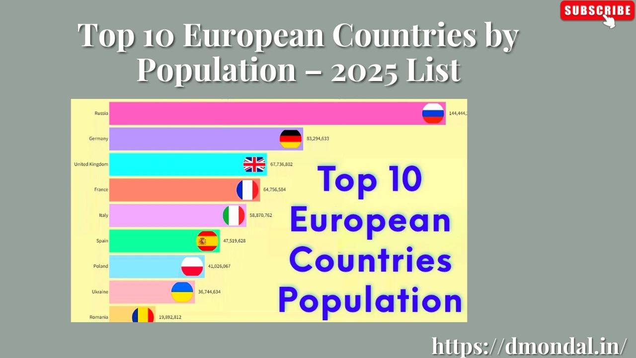 Top 10 European Countries by Population – 2025 List