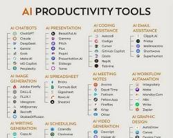 25 Hidden AI Tools That Can Save You Hours of Work in 2026